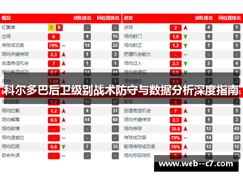 科尔多巴后卫级别战术防守与数据分析深度指南