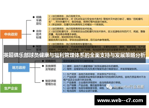 英超俱乐部球员健康与福利管理体系的全面支持与发展策略分析