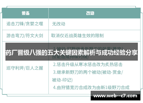 药厂晋级八强的五大关键因素解析与成功经验分享