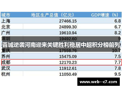 蓉城逆袭河南迎来关键胜利稳居中超积分榜前列