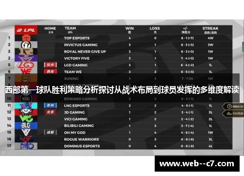 西部第一球队胜利策略分析探讨从战术布局到球员发挥的多维度解读 西部第一球队胜利策略分析探讨从战术布局到球员发挥的多维度解读