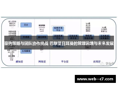 豪购策略与团队协作挑战 巴黎圣日耳曼的管理困境与未来发展 豪购策略与团队协作挑战 巴黎圣日耳曼的管理困境与未来发展