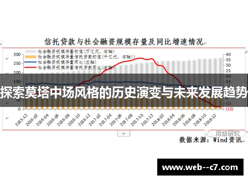 探索莫塔中场风格的历史演变与未来发展趋势