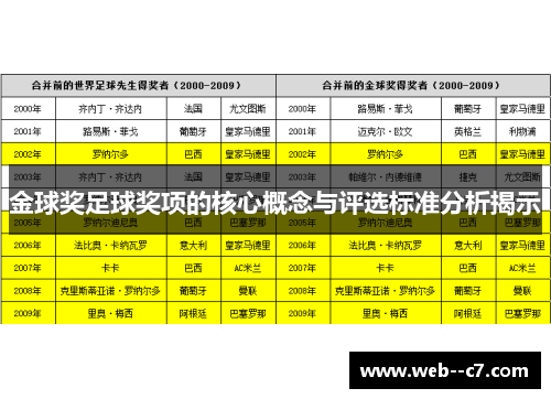 金球奖足球奖项的核心概念与评选标准分析揭示