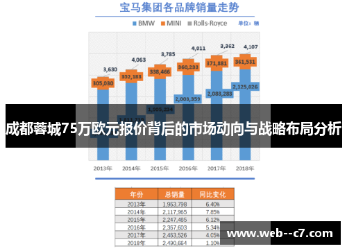 成都蓉城75万欧元报价背后的市场动向与战略布局分析