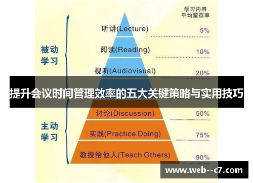 提升会议时间管理效率的五大关键策略与实用技巧