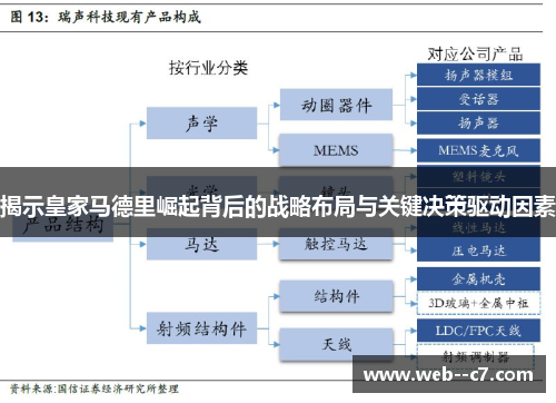 揭示皇家马德里崛起背后的战略布局与关键决策驱动因素