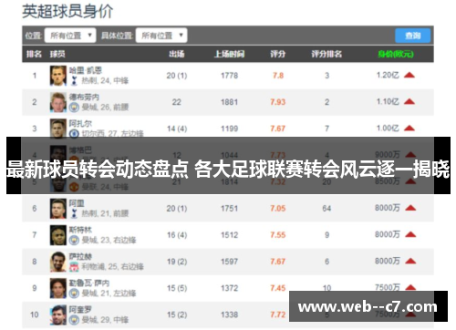 最新球员转会动态盘点 各大足球联赛转会风云逐一揭晓