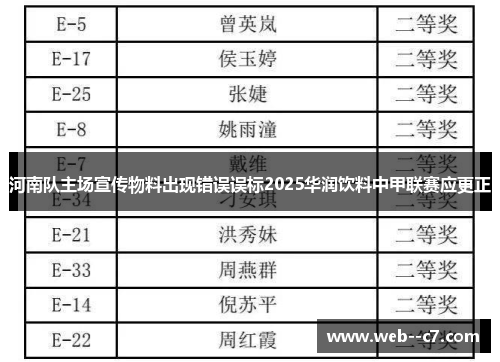 河南队主场宣传物料出现错误误标2025华润饮料中甲联赛应更正