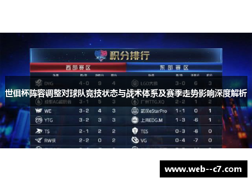 世俱杯阵容调整对球队竞技状态与战术体系及赛季走势影响深度解析