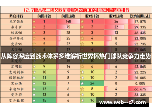 从阵容深度到战术体系多维解析世界杯热门球队竞争力走势 从阵容深度到战术体系多维解析世界杯热门球队竞争力走势