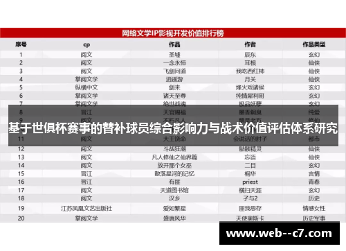 基于世俱杯赛事的替补球员综合影响力与战术价值评估体系研究