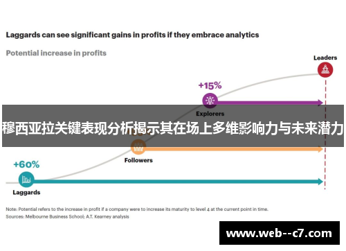 穆西亚拉关键表现分析揭示其在场上多维影响力与未来潜力