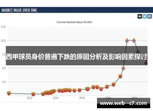 西甲球员身价普遍下跌的原因分析及影响因素探讨
