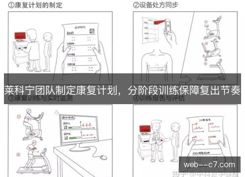 莱科宁团队制定康复计划，分阶段训练保障复出节奏
